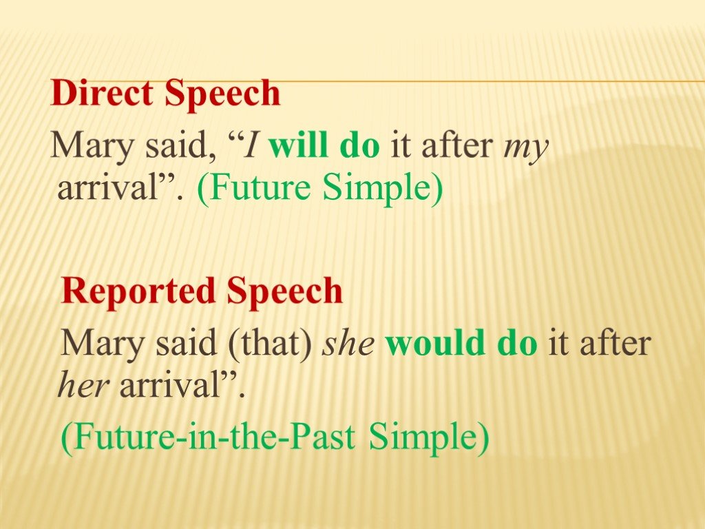 Future directions. Reported Speech. Презент Перфект в репортед спич. Present perfect в косвенной речи. Reported Speech Future.