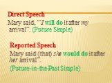 Direct Speech Mary said, “I will do it after my arrival”. (Future Simple) Reported Speech Mary said (that) she would do it after her arrival”. (Future-in-the-Past Simple)