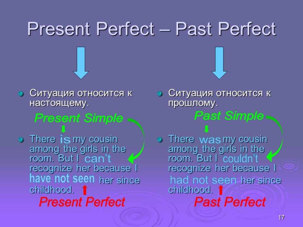 Как отличить паст. Past perfect и present perfect отличия. Различия past simple и present perfect. Present perfect past perfect разница. Past perfect present perfect различия.