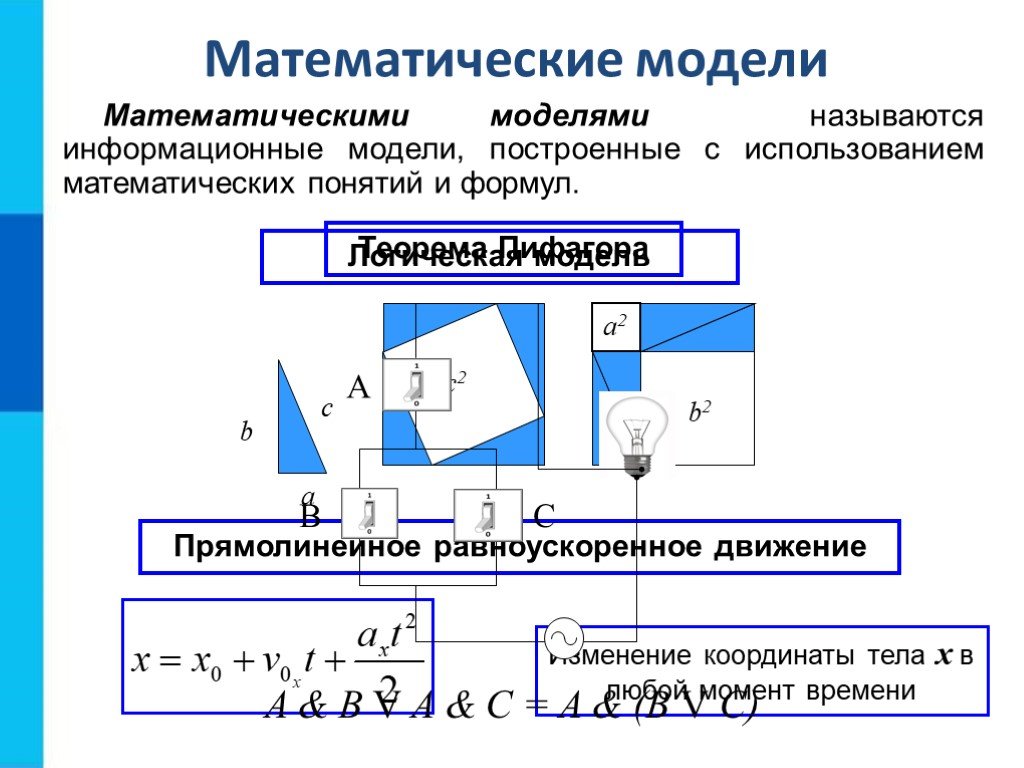 Презентация математическое моделирование 9 класс презентация