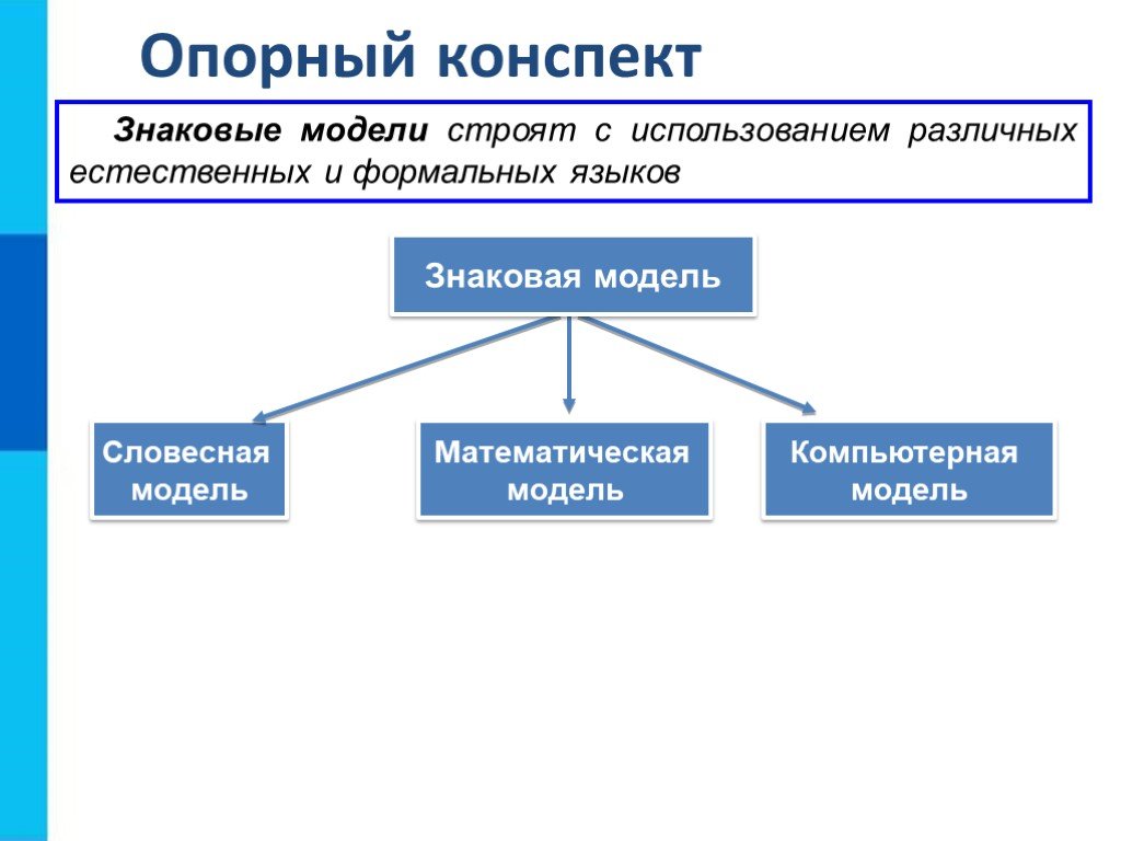 Информационные модели презентация