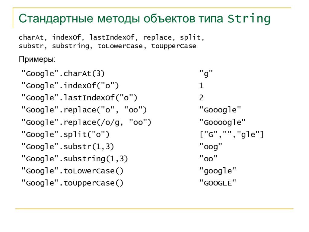 Метод объекта javascript. Методы строк c++. Объект типа String с++. Методы стринг с++. Строковый Тип в с++.
