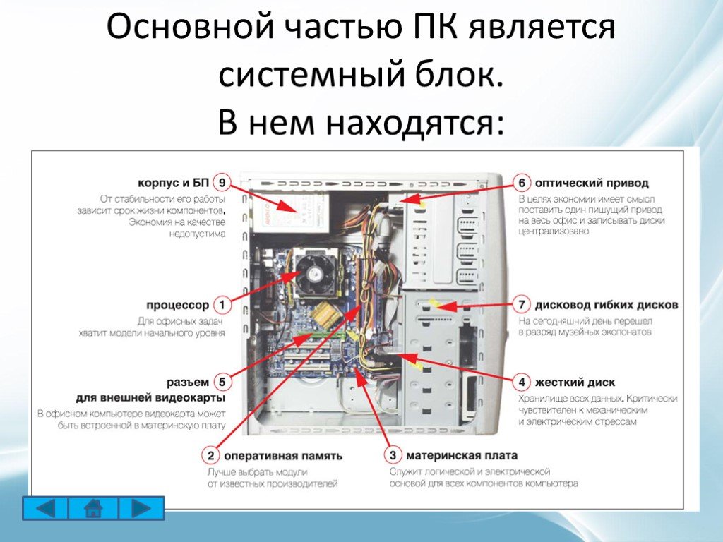 Где находится материнская плата в компьютере фото