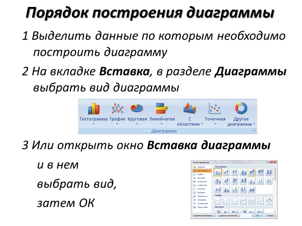 Установите последовательность построения диаграммы по исходным данным