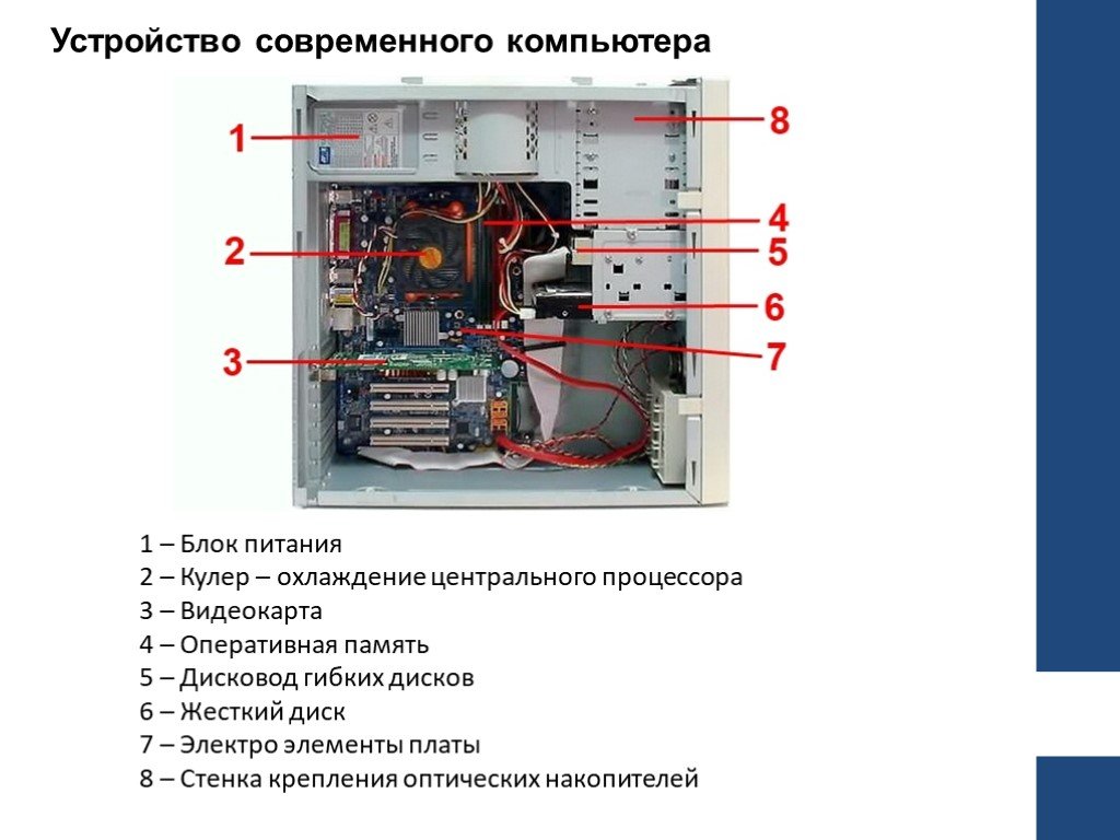 Как устроен пк изнутри фото описание