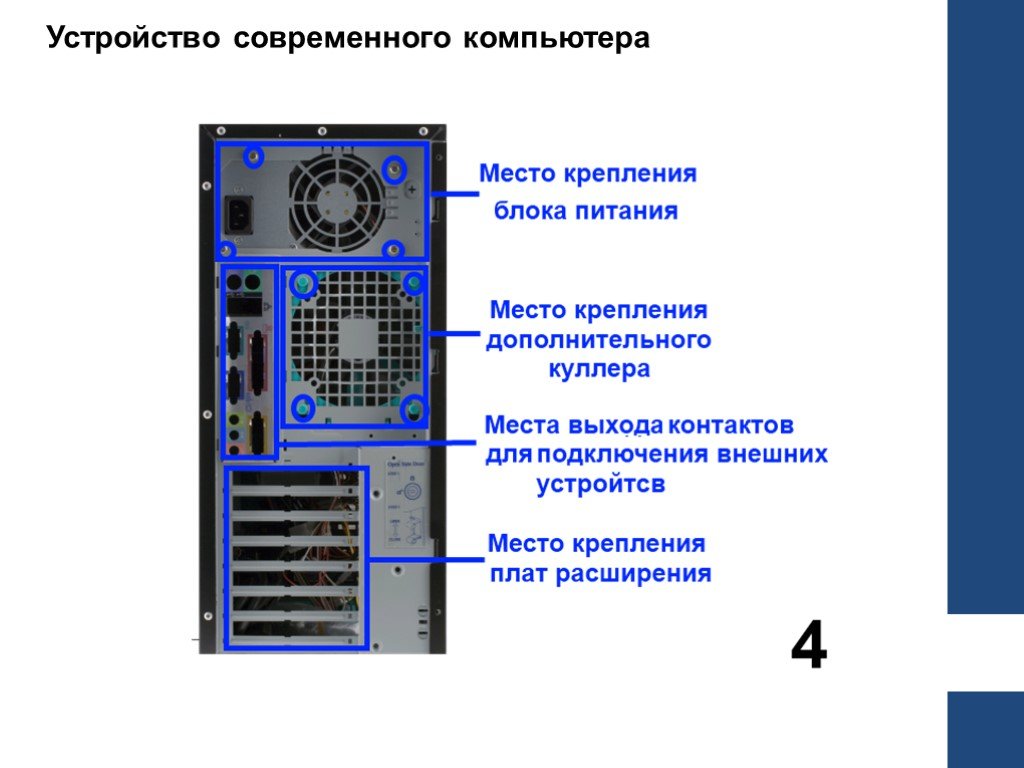 Компьютер изнутри презентация