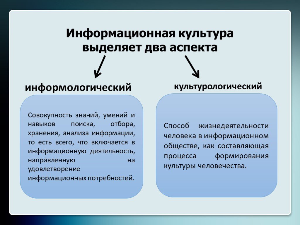 Информационная культура человека проект