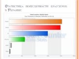 Статистика популярности браузеров в Украине