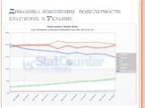 Динамика изменения популярности браузеров в Украине