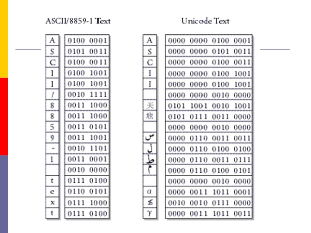 Таблица символов алфавит. Кодовая таблица Unicode. Кодировка юникод таблица. Кодировка Unicode таблица символов.  Коды символов.ASCII Unicode..