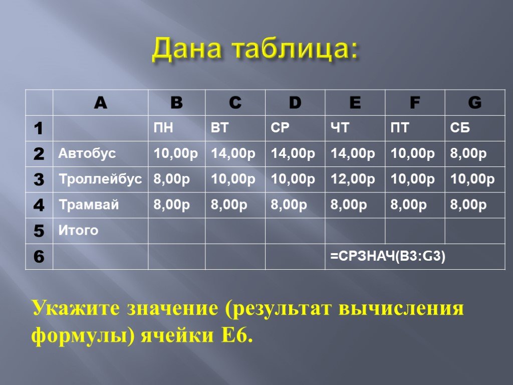 Проект по информатике 9