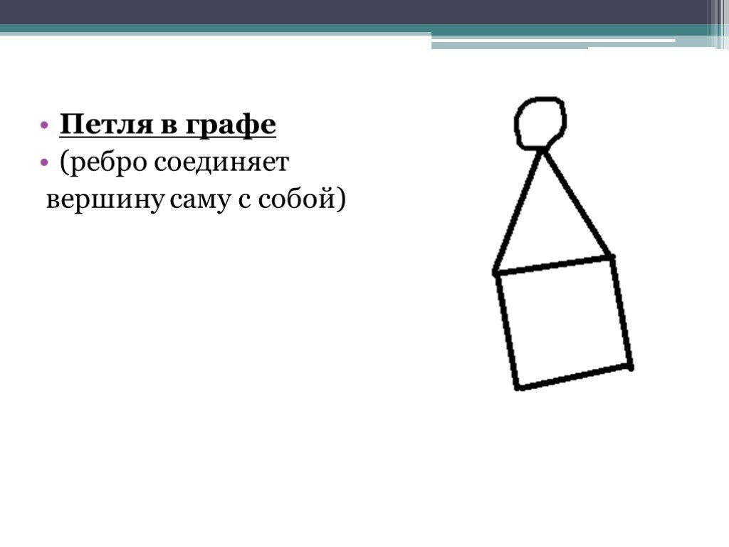 Петля графа. Петля в графе. Граф с петлями. Ребра и петли графа. Петли в графах.