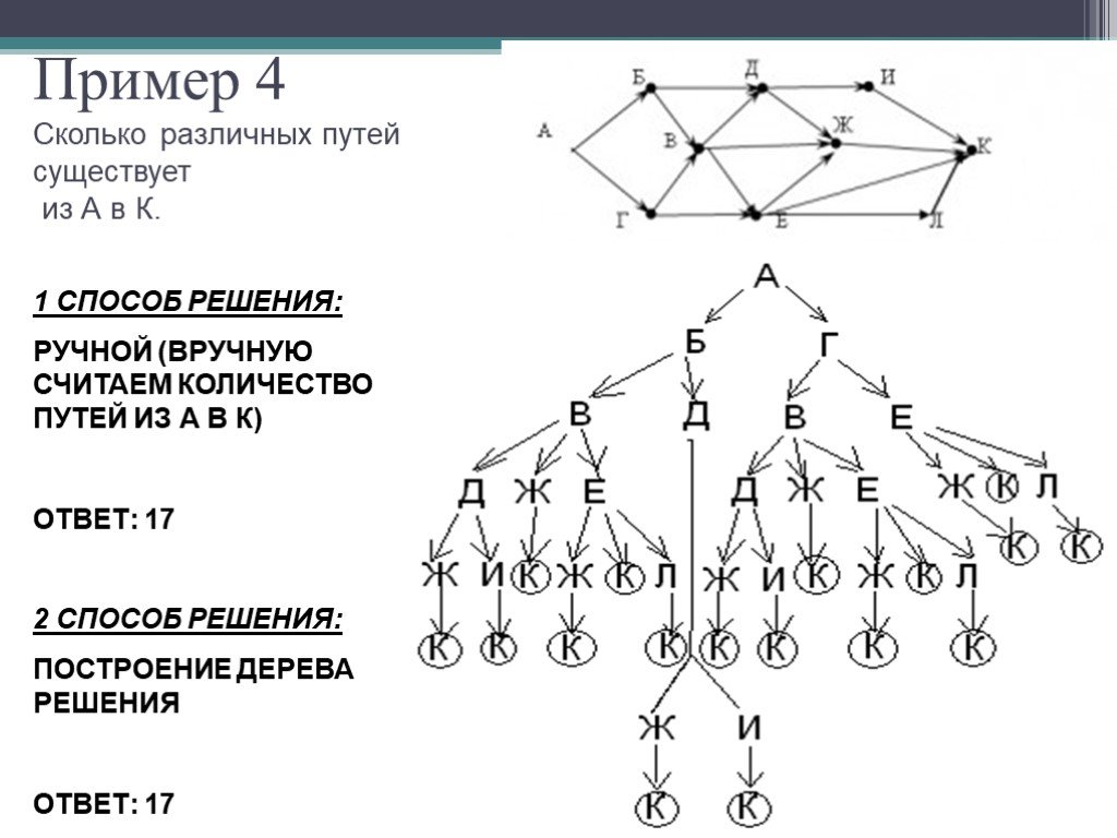 Сколько путей. Количество путей. Пути решения примеры. Граф количество путей. Графы Информатика 10 класс.