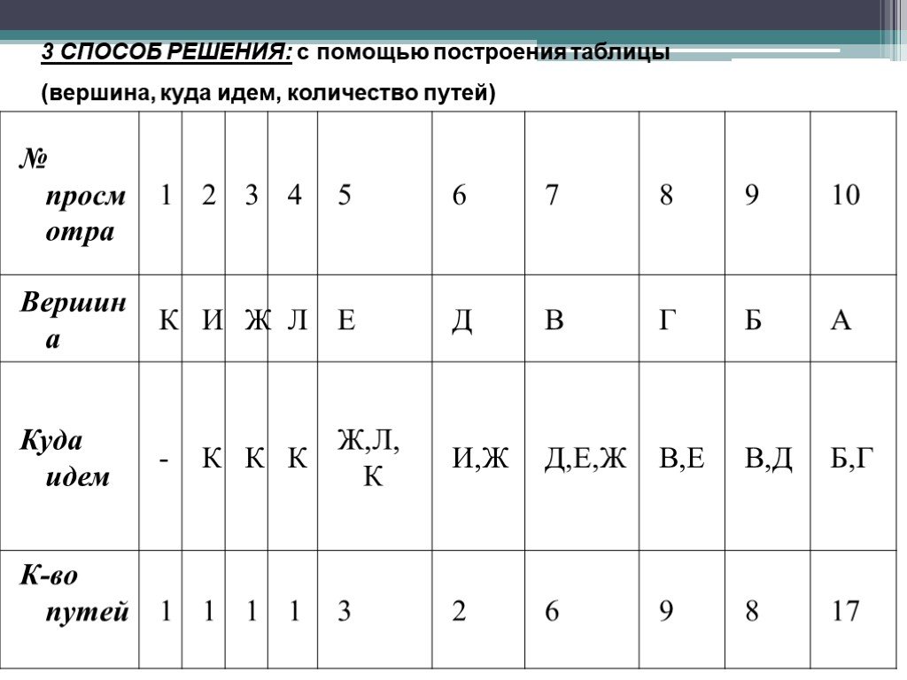 Число пути. Таблица для построения прямой. Как правильно строить таблицы. Таблица числа п. Построение таблицы дедр.