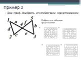 Пример 3. Дан граф. Выбрать его табличное представление. Выбрать его табличное представление: