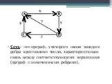 Сеть- это орграф, у которого около каждого ребра проставлено число, характеризующее связь между соответствующими вершинами (орграф с помеченными ребрами).