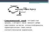 Семантический граф- это граф или орграф, у которого около каждого ребра проставлено не число, а иная информация, характеризующее связь между соответствующими вершинами.