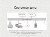 Системная шина. Системная шина – информационная магистраль, которая связывает друг с другом все устройства компьютера (группа токопроводящих кабелей или линий на системной плате)