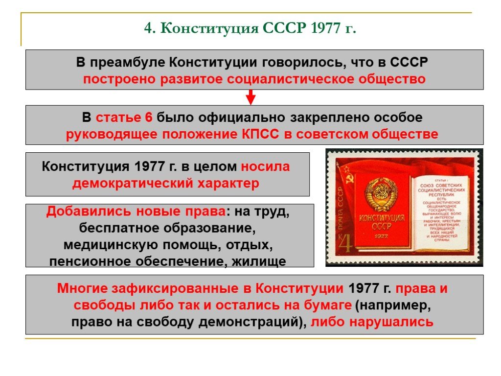 Конституция 1977 принципы