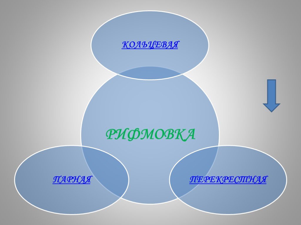 Произведения 8 класса