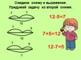 Соедини схему и выражение. Придумай задачу ко второй схеме. 7 ? 12 5 12-5=7 7+5=12 12-7=5