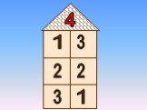 Математика 1 класс «Число 4 - Цифра 4» Слайд: 15