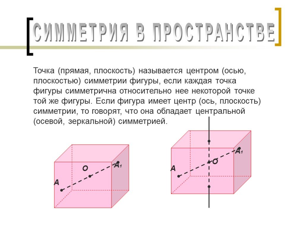 Симметрия в пространстве 6 класс. Плоскость имеет центр симметрии. Центральная осевая зеркальная симметрия. Правильные многогранники симметрия в пространстве. Центр ось плоскость симметрии фигуры.