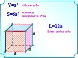 V=a3 S=6a2 L=12a Объем куба. Площадь поверхности куба. Длина ребер куба