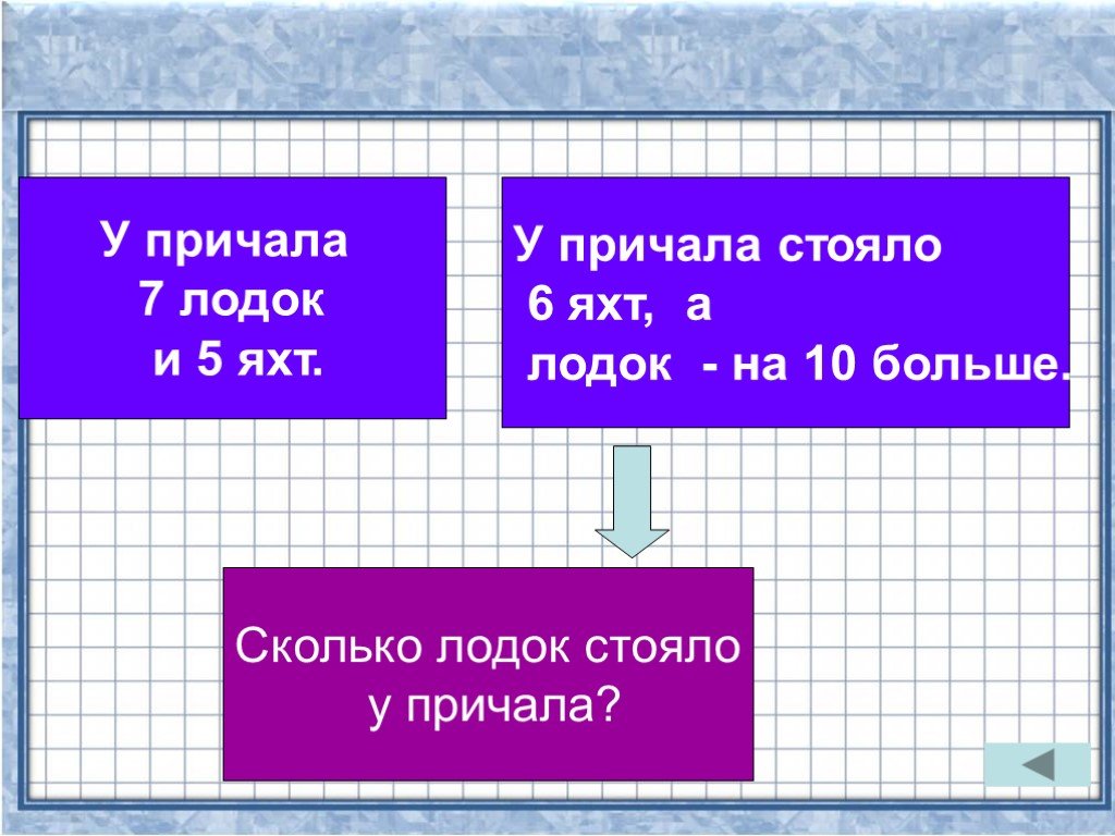 На одном причале 6 яхт а на другой на 4 яхты больше схема к задаче