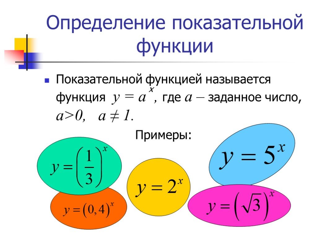 Показательно степенная функция пример. Определение показательной функции. Показательная функция примеры. Определение показательной функции ее свойства. Функции показательной функции.