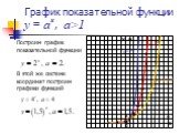 График показательной функции у = а , а>1. Построим график показательной функции. В этой же системе координат построим графики функций. У Х 1 0 у=2х у=(1,5)х у=4х