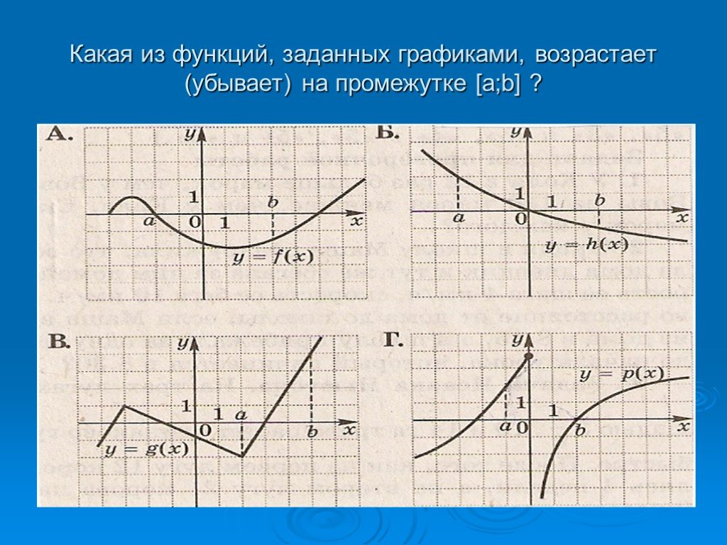 Какой либо функции. Графики убывающей функции. График функции на промежутке. Графики возрастающих функций. Функия убывает на промежутке.