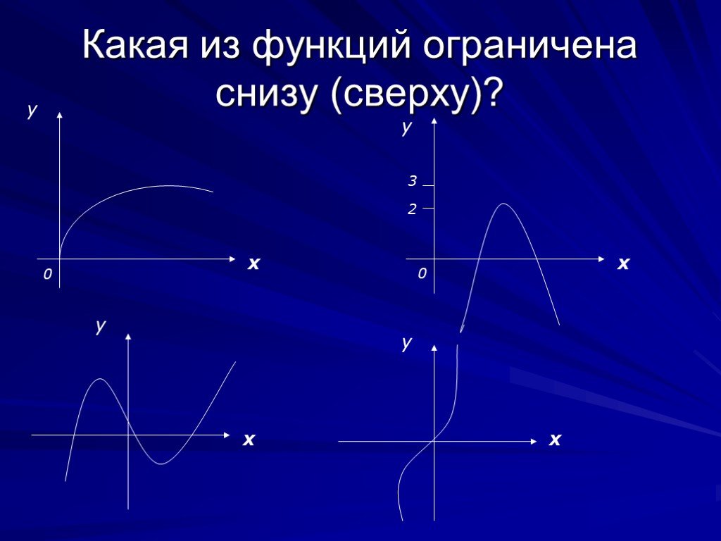 Ограниченная функция это. Какая из функций ограничена сверху. Какие из функций ограничены снизу. Какая из функций является ограниченной сверху. Какие функции ограничены сверху и снизу.