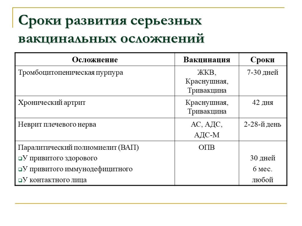 Жкв прививка расшифровка. Сроки развития. Период формирования. Продолжительность формирования. Вакцинальный период прививки артрит.