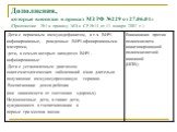 Дополнения, которые вносятся в приказ МЗ РФ №229 от 27.06.01г (Приложение №1 к приказу МЗ и СР №14 от 11 января 2007 г.)