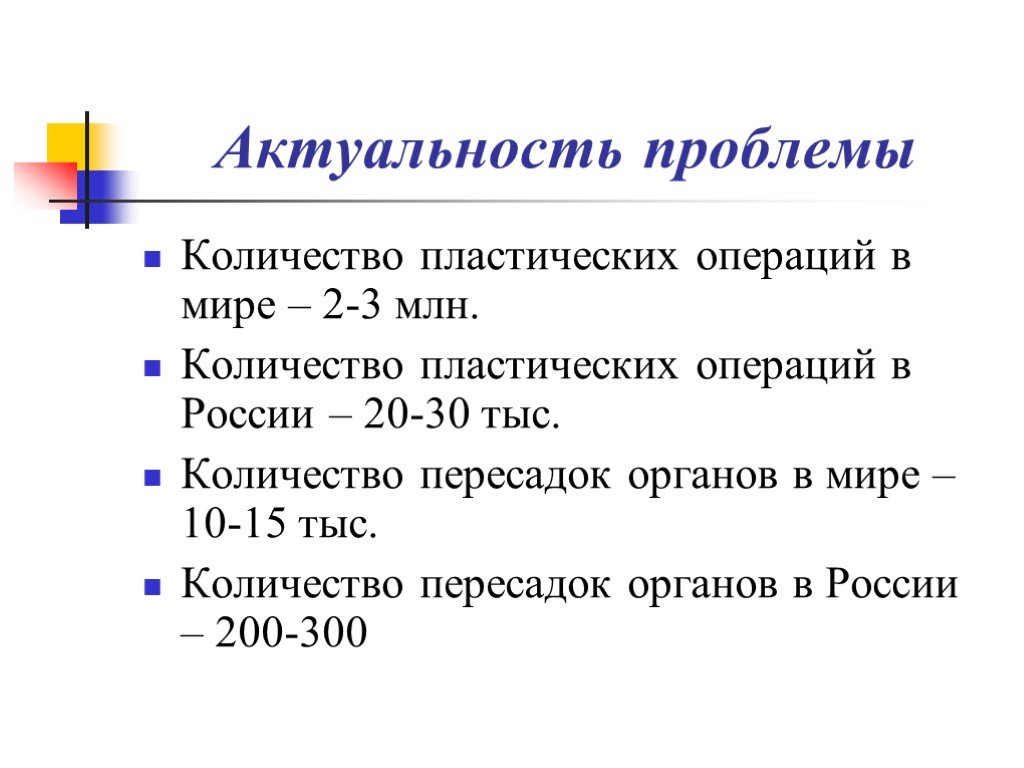 Сколько проблем. Актуальность пластической хирургии. Актуальность пластических операций. Актуальность проблемы пластика. Актуальность темы пластической хирургии.