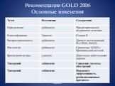Рекомендации GOLD 2006 Основные изменения