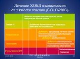Лечение ХОБЛ в зависимости от тяжести течения (GOLD-2003)