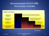Рекомендации GOLD 2006. Поэтапное лечение. Спирива
