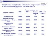 Таблица 1 Сведения о смертности населения и причинах смерти в Российской Федерации за 2001-2002 гг.