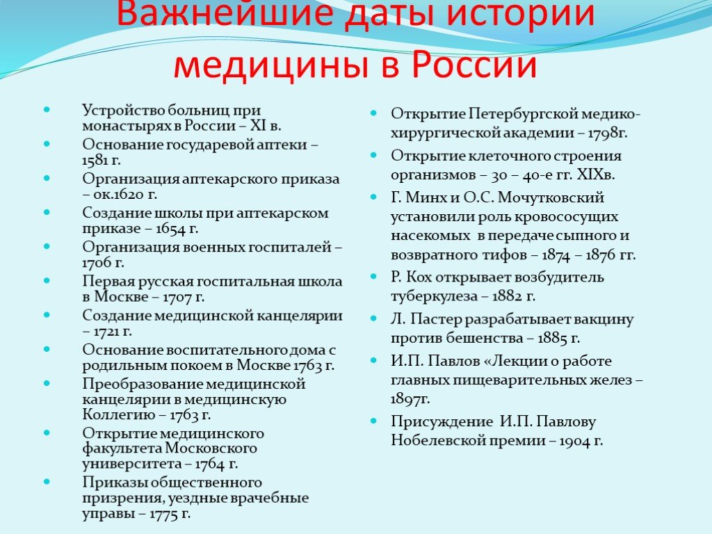 История россии медицинский 11