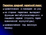 Перелом средней черепной ямки: кровотечение и ликворея из уха; на стороне перелома выпадают функции вестибулокохлеарного и лицевого нервов (глухота, парез мимической мускулатуры); кровоизлияние под височную мышцу.