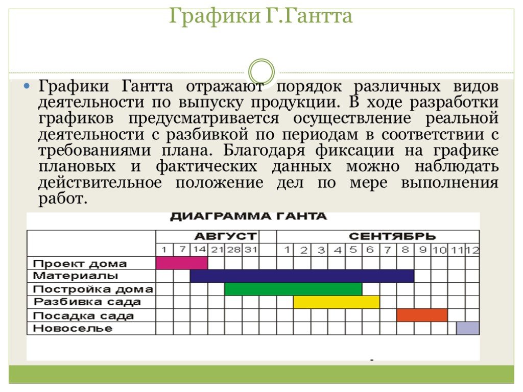 Что служит горизонтальной осью диаграммы генри ганта