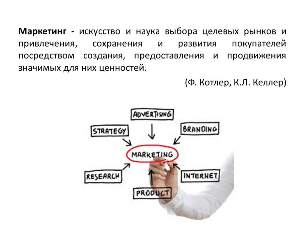 Научный выбор. Маркетинг это искусство. Маркетинг как искусство. Маркетинг как наука. Психология маркетинга.