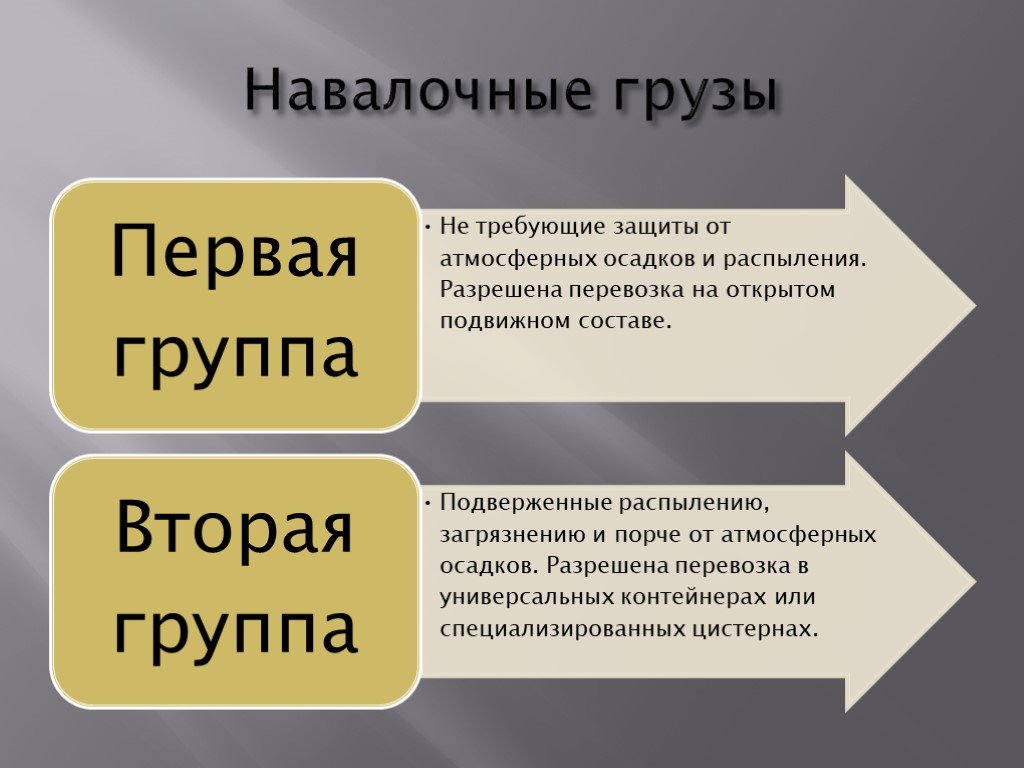 Первая защита. Навалочные и насыпные грузы. Навалочные грузы примеры. Классификация и свойства навалочных грузов. Какие грузы относятся к навалочным.