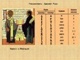 Кирилл и Мефодий. Письменность Древней Руси