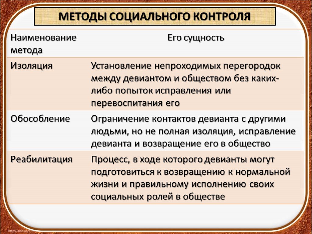 Роль социального контроля в жизни общества план