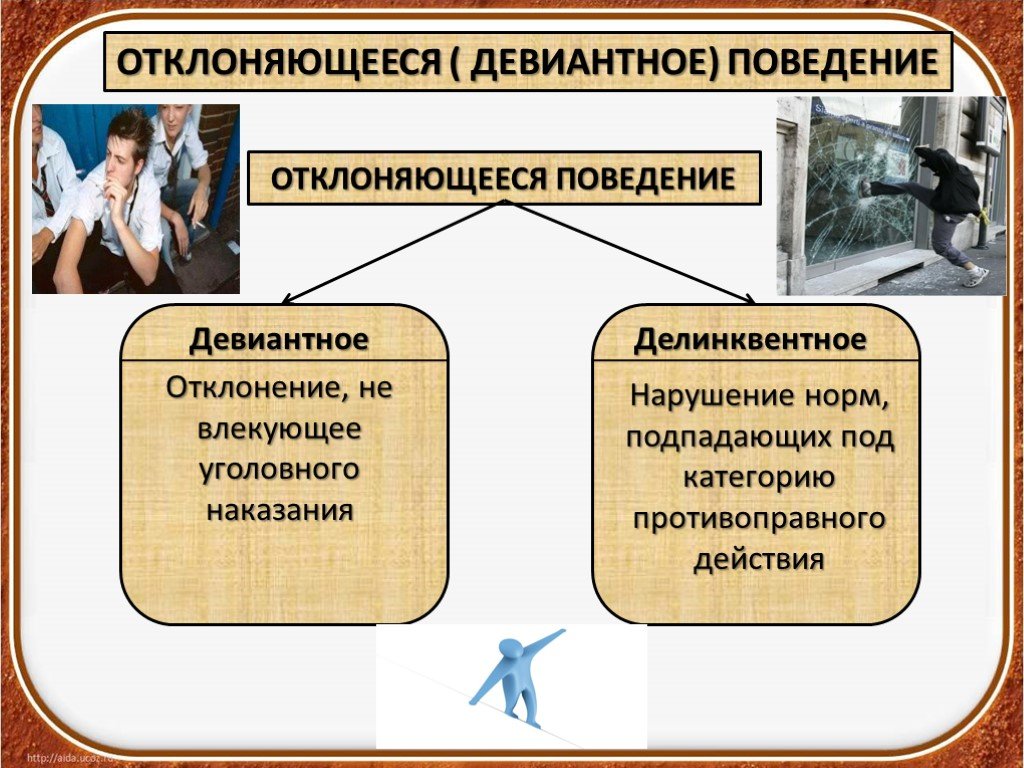 Презентация по обществознанию 8 класс отклоняющееся поведение фгос боголюбов