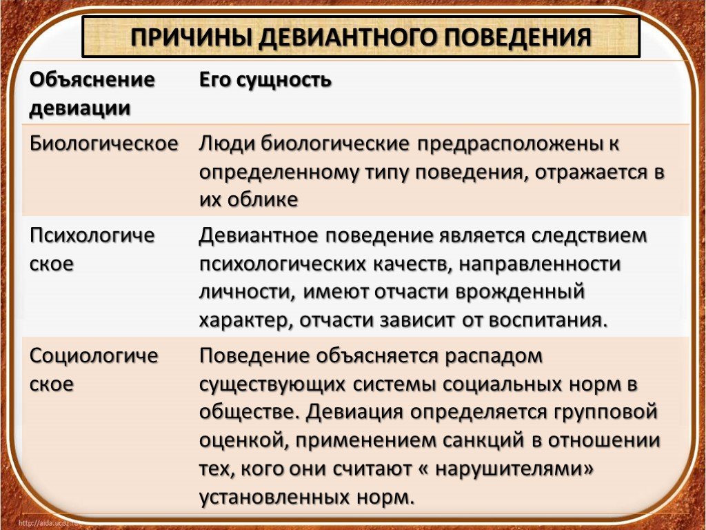 Виды отклоняющегося поведения схема обществознание 8 класс