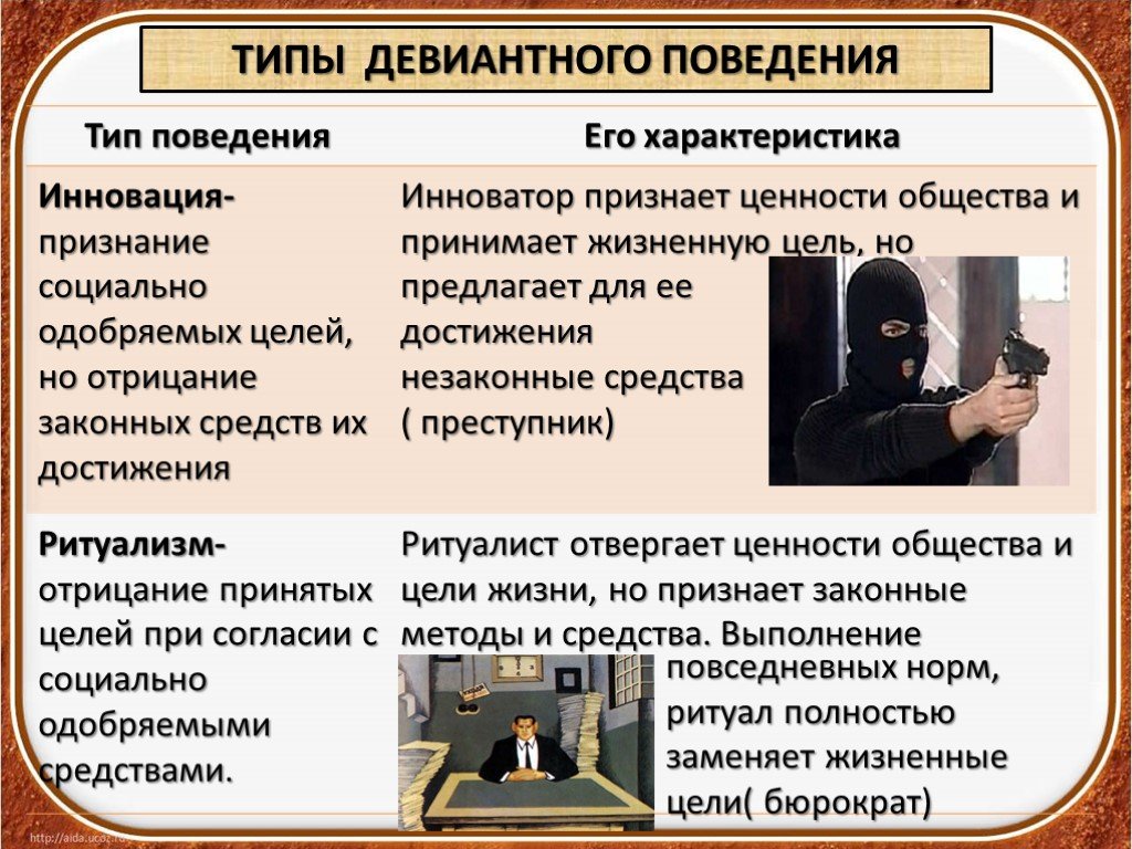 Понятие девиантного поведения. Типы девиантного поведения. Типы отклоняющегося поведения. Социальные нормы и отклоняющееся поведение. Социальные нормы и отклоняющееся поведение Обществознание.